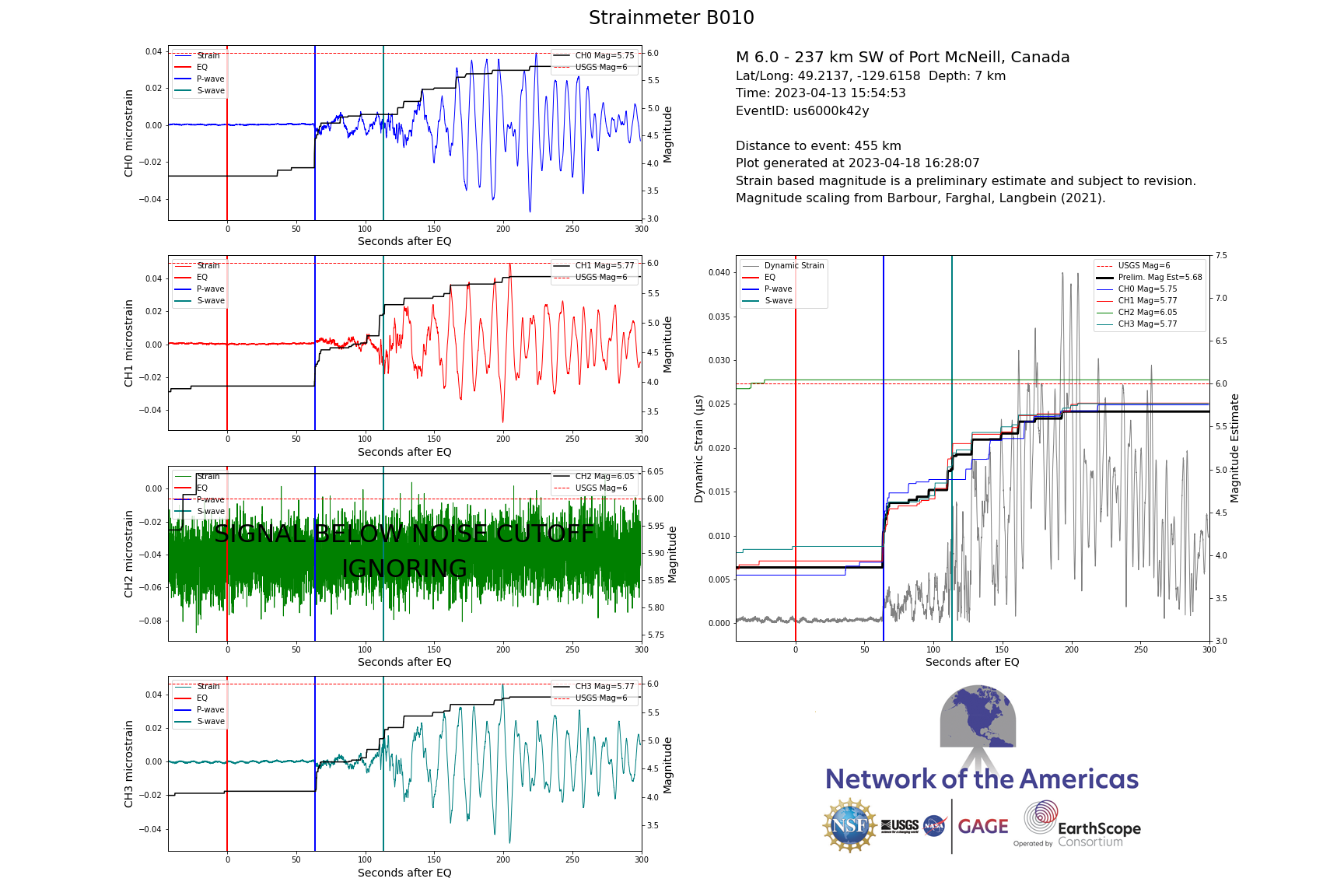 Borehole strain data