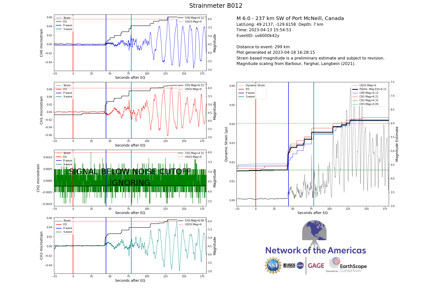 Borehole strain data