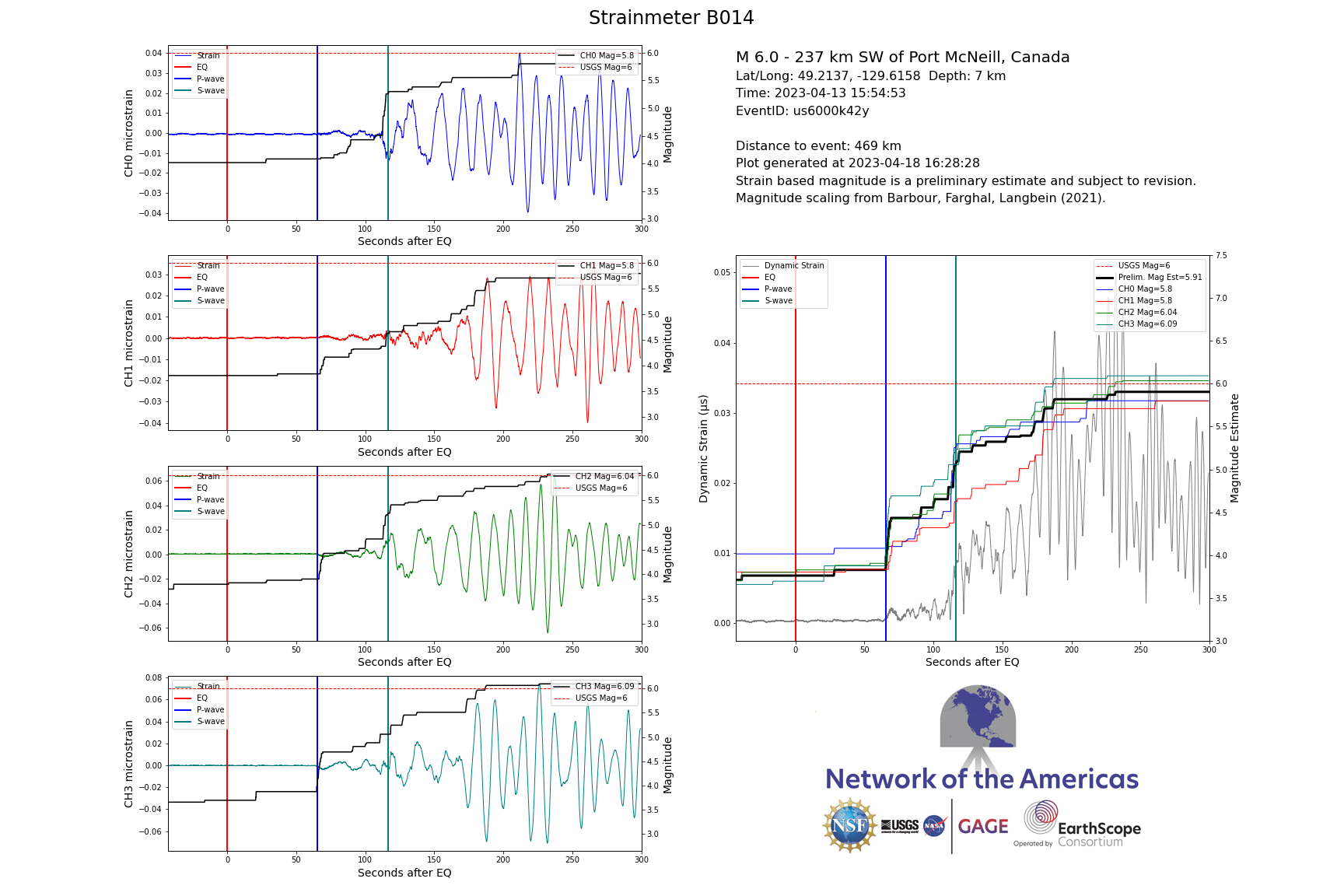 Borehole strain data