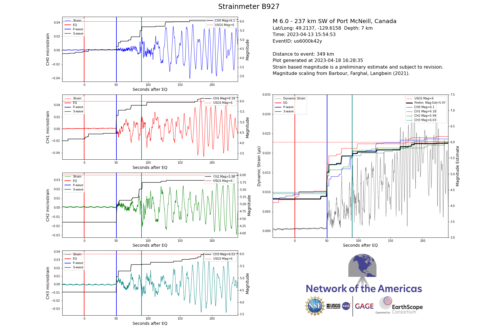 Borehole strain data