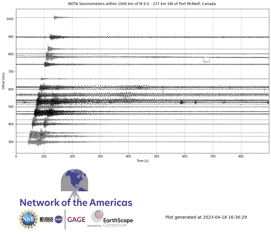 Borehole seismic data