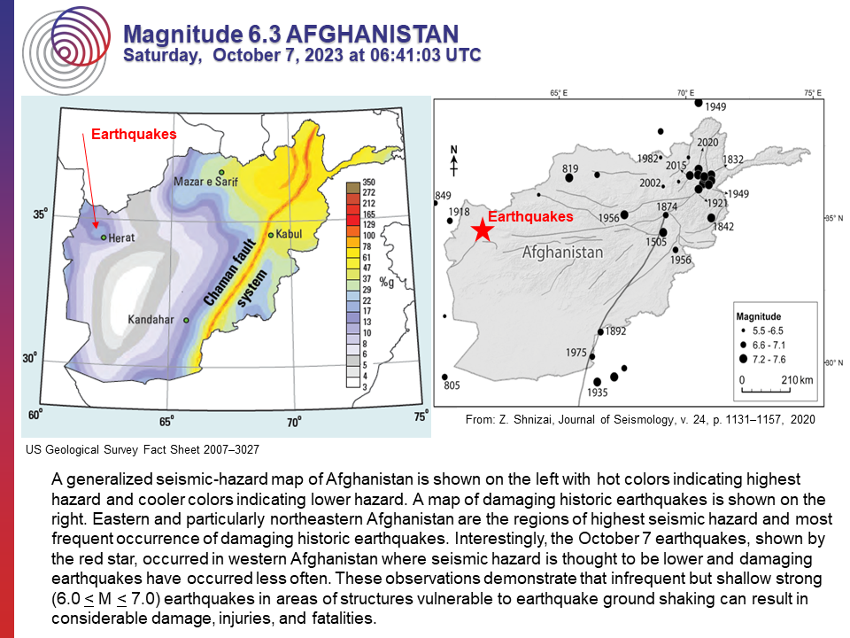 M 6.3 Afghanistan