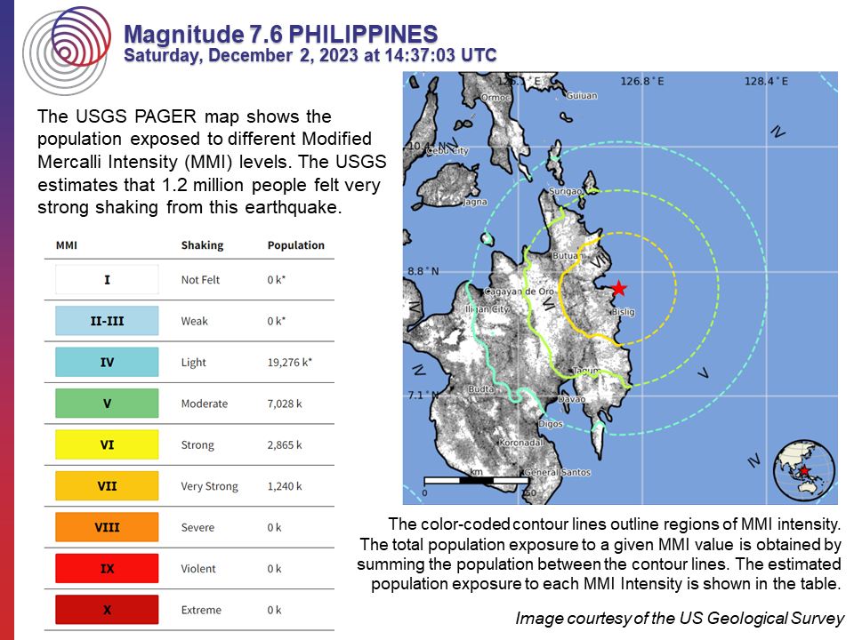M 7.6 Philippines