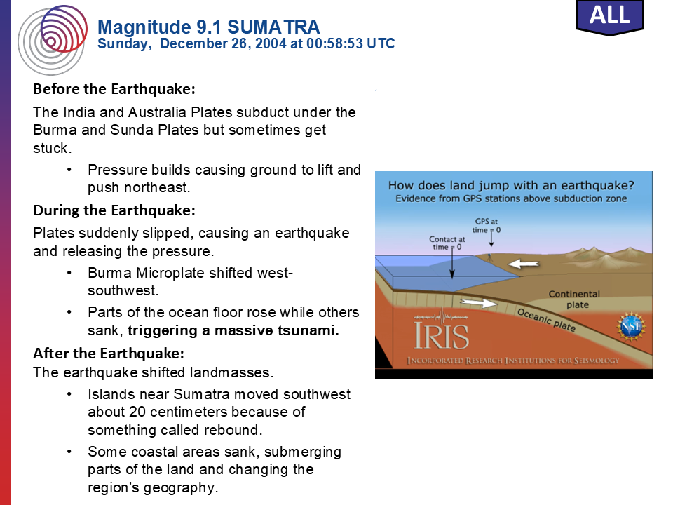 Historical M 9.1 Sumatra (2004)