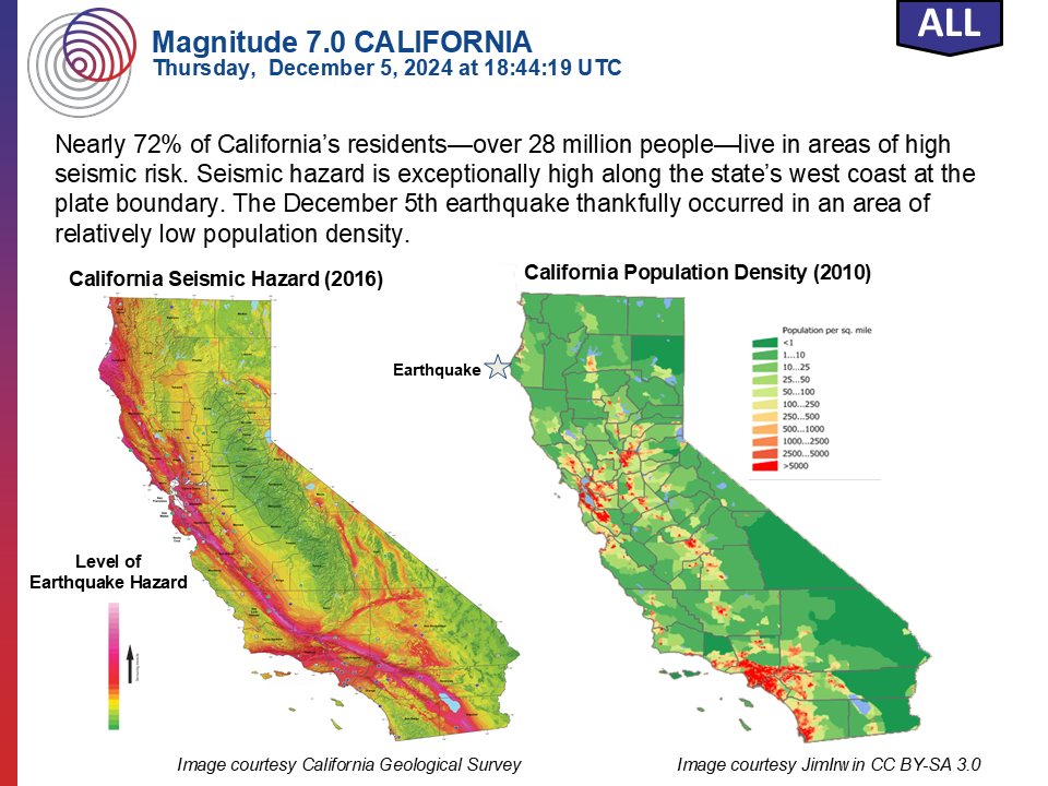 M 7.0 California