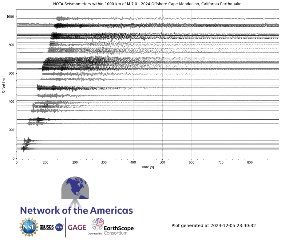 NOTA borehole seismic data