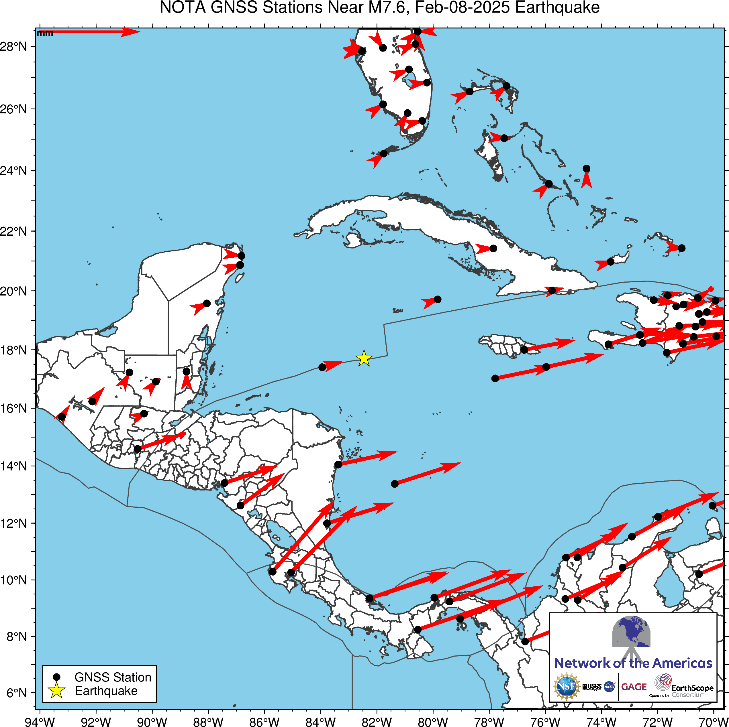 Long-Term Average Velocities