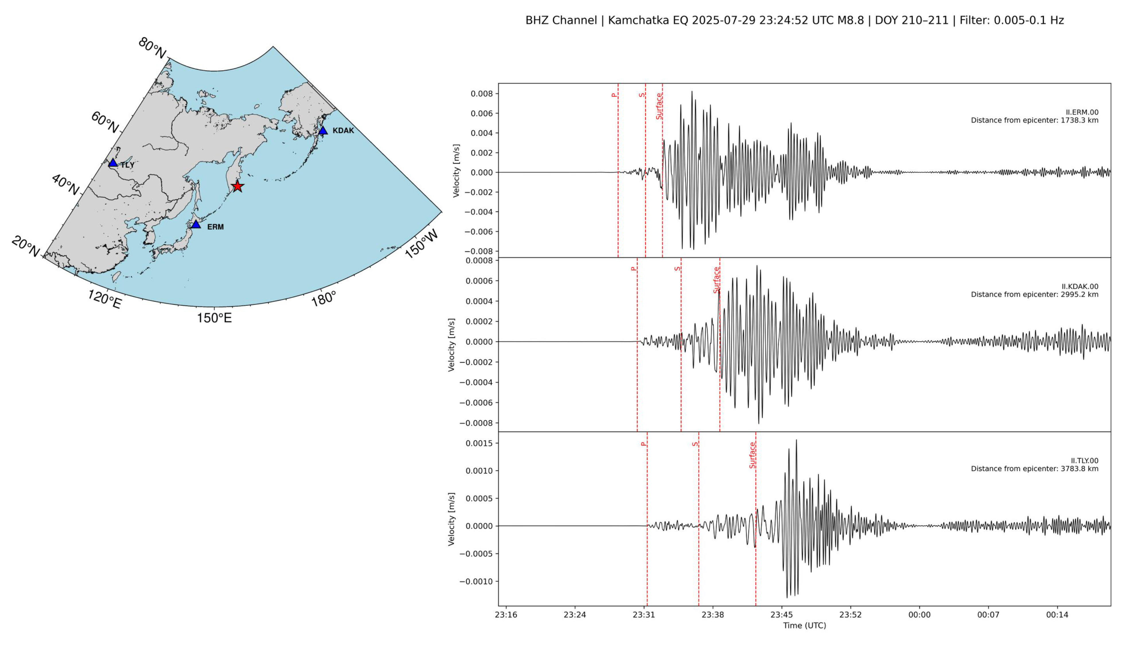 GSN waveforms