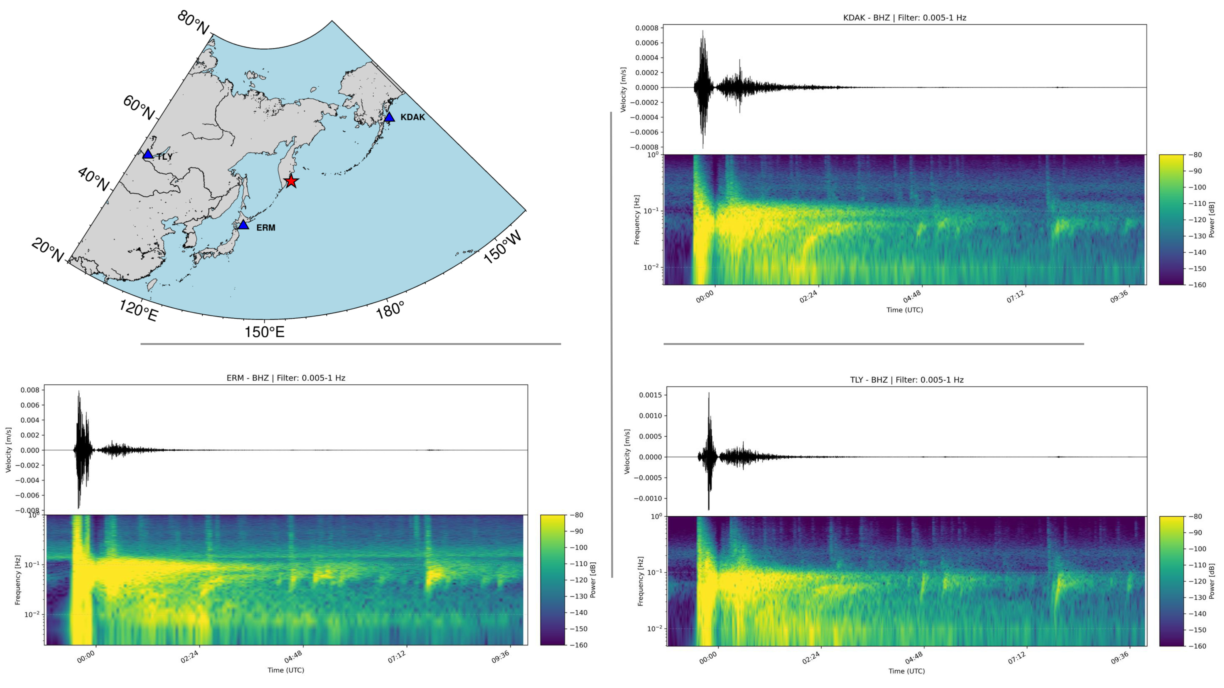 GSN waveforms