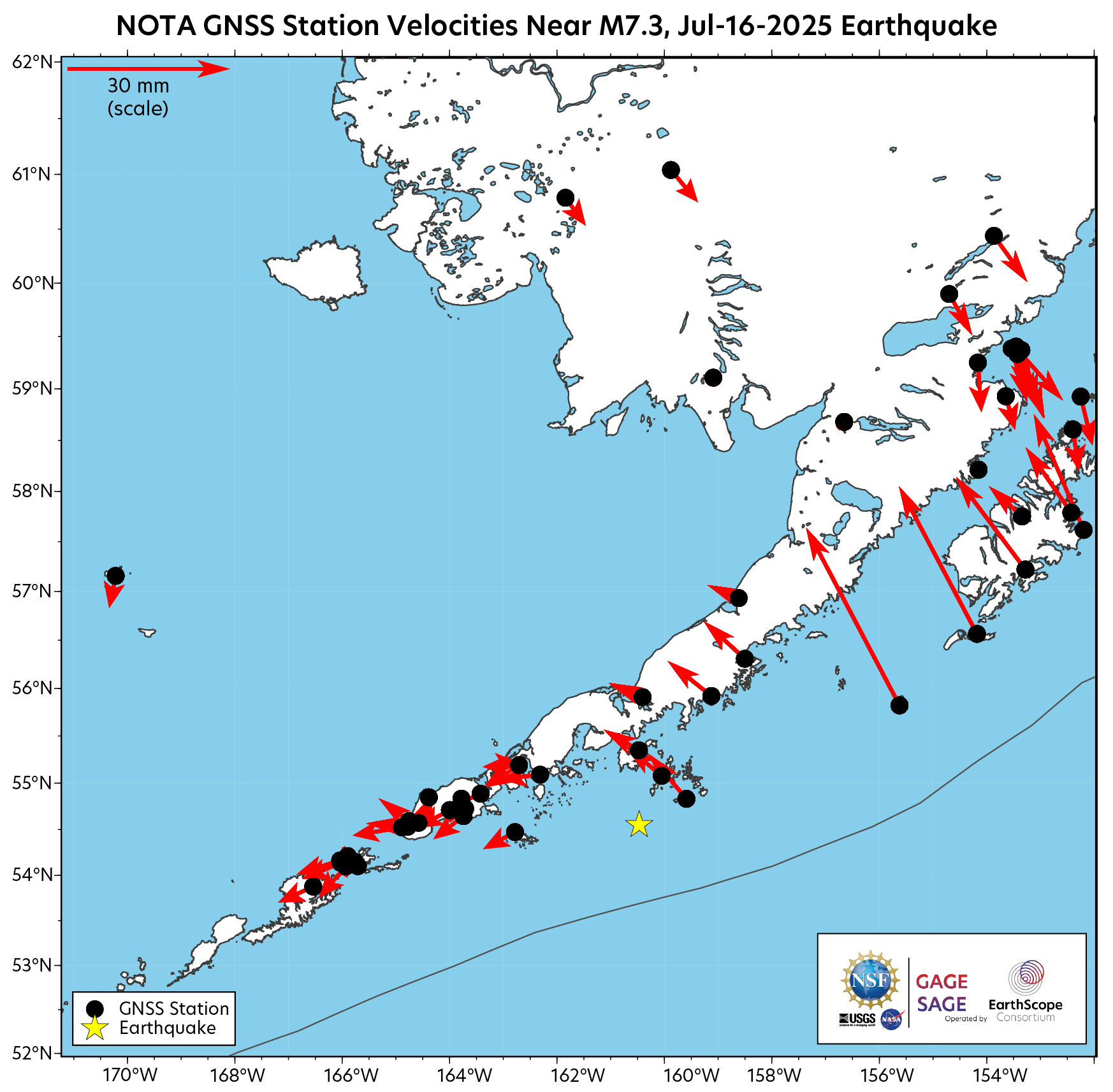 Long-term Average Velocities