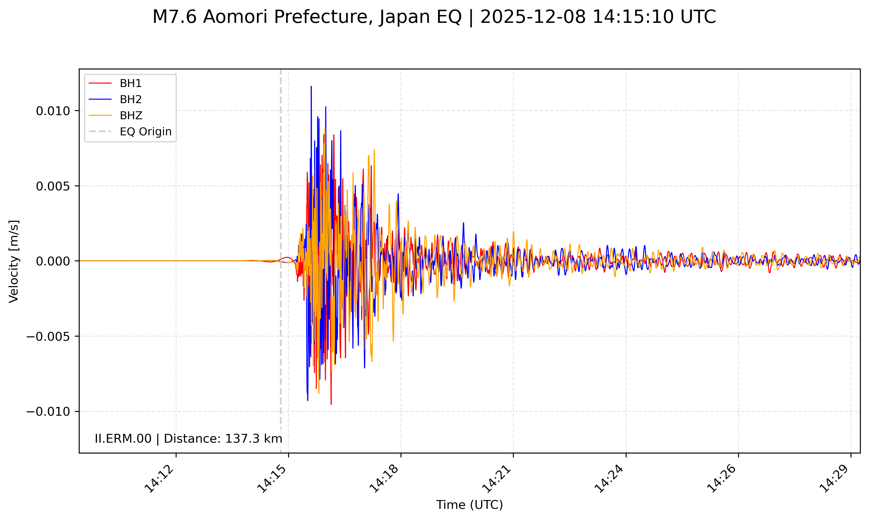 Seismic data ERM