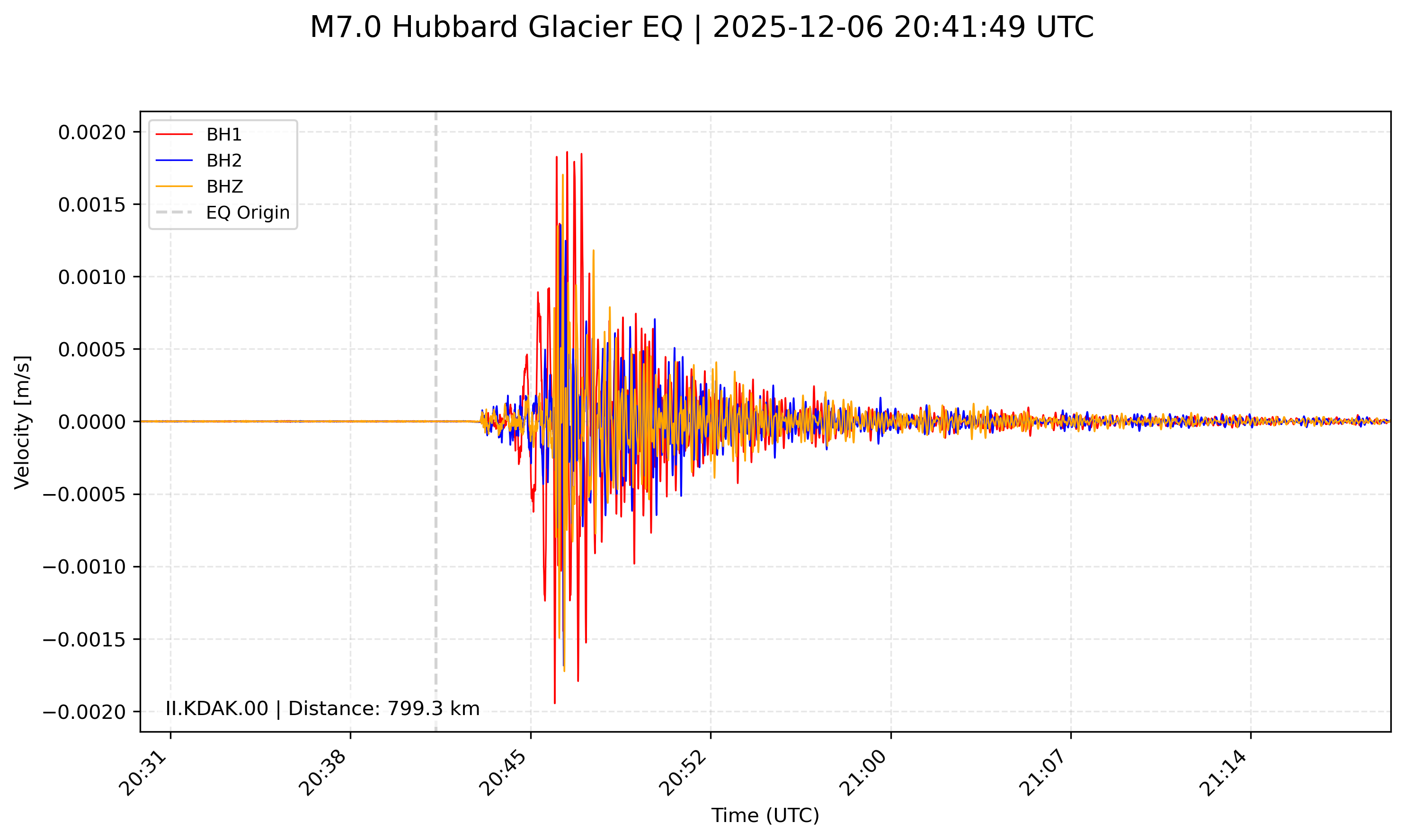Seismic data KDAK