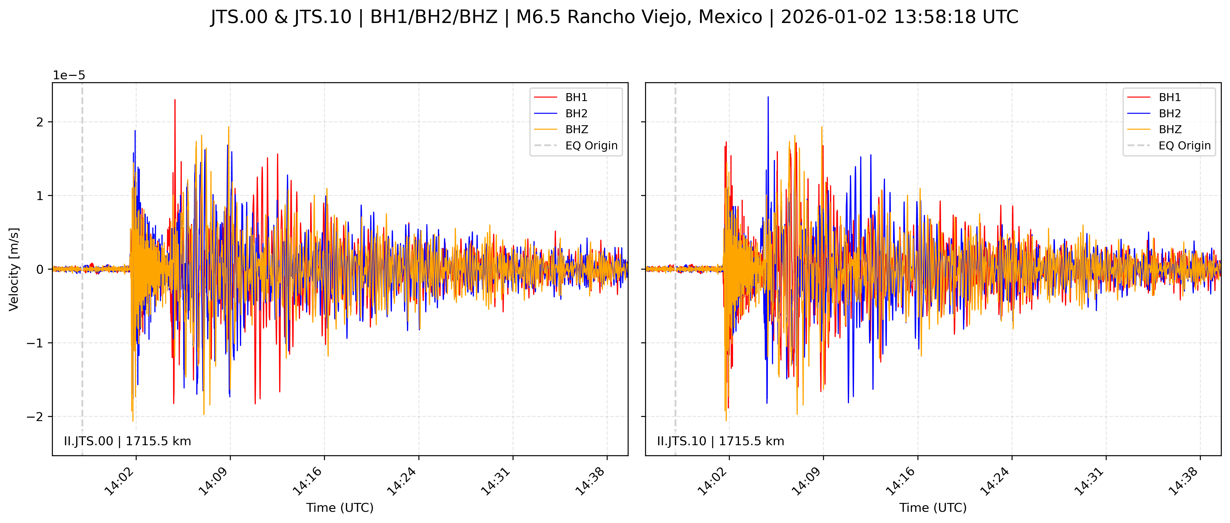 Waveform