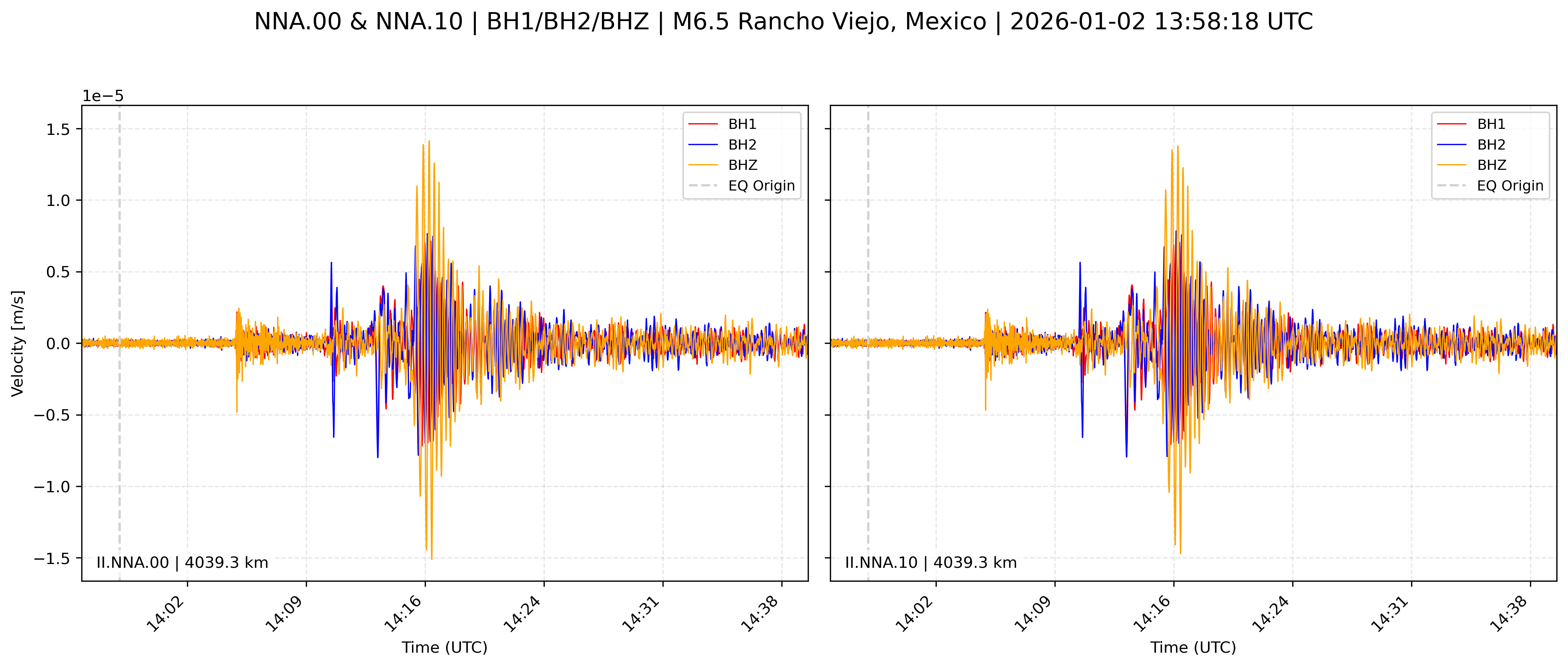 Waveform