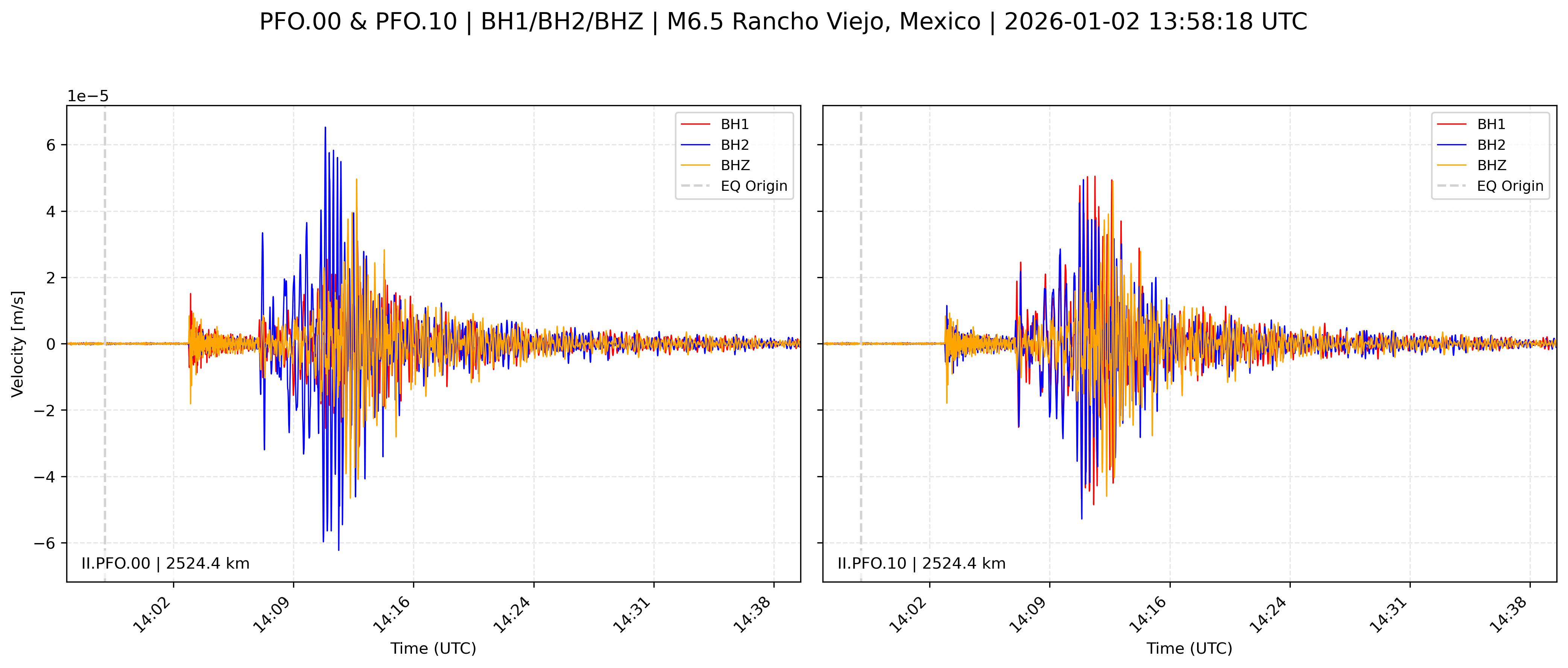 Waveform